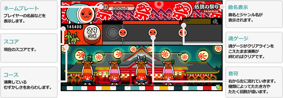 画面の見方