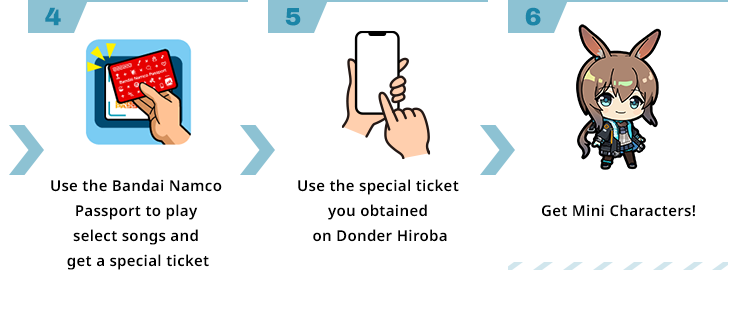 4 Use the Bandai Namco Passport to play select songs and get a special ticket, 5 Use the special ticket you obtained on Donder Hiroba, 6 Get Mini Characters!