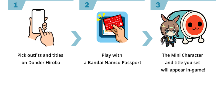 1 Pick outfits and titles on Donder Hiroba, 2 Play with a Bandai Namco Passport, 3 The Mini Character and title you set will appear in-game!