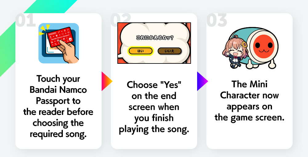 01.Touch your Bandai Namco Passport to the reader before choosing the required song.　02.Choose 'Yes' on the end screen when you finish playing the song.　03.The Mini Character now appears on the game screen.