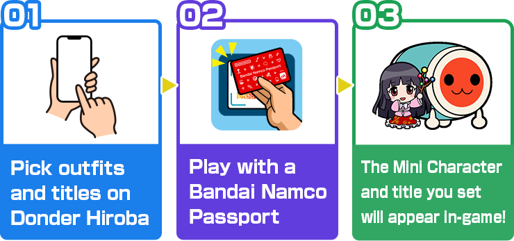 01 Pick outfits and titles on Donder Hiroba 02 Play with a Bandai Namco Passport 03 The Mini Character and title you set will appear in-game!