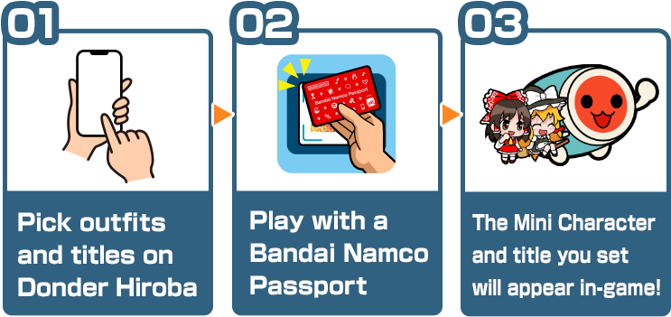 01 Pick outfits and titles on Donder Hiroba 02 Play with a Bandai Namco Passport 03 The Mini Character and title you set will appear in-game!