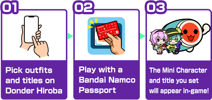 01 Pick outfits and titles on Donder Hiroba 02 Play with a Bandai Namco Passport 03 The Mini Character and title you set will appear in-game!