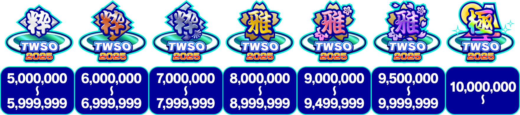 Participation Prize / Tournament Commemorative Mini Character upgrades