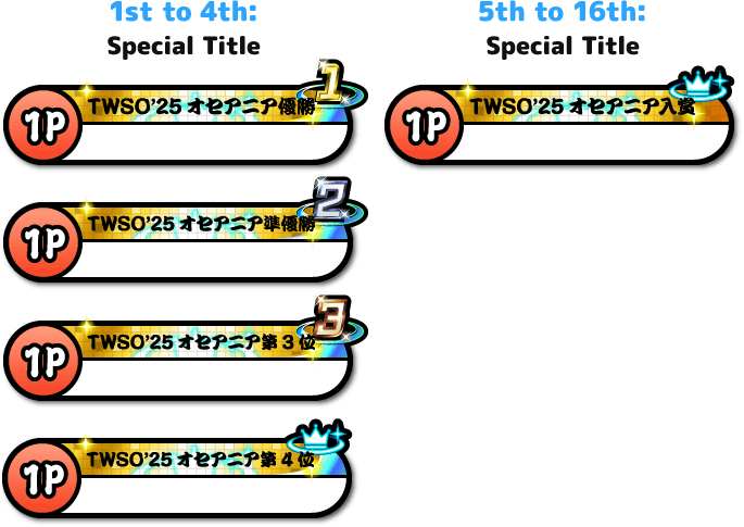 Special Title Region Rankings
