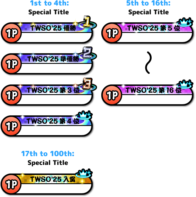 Special Title WW Ranking