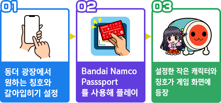 01 동더 광장에서 원하는 칭호와 갈아입히기 설정 02 Bandai Namco Passsport를 사용해 플레이 03 설정한 작은 캐릭터와 칭호가 게임 화면에 등장